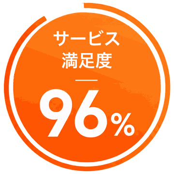 サービス満足度 96%